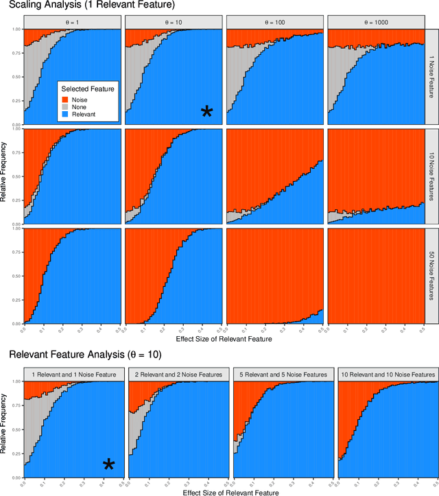 Figure 1 for Implications on Feature Detection when using the Benefit-Cost Ratio