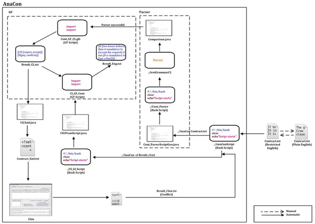 Figure 2 for From Contracts in Structured English to CL Specifications
