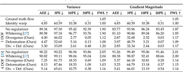 Figure 2 for Event Collapse in Contrast Maximization Frameworks