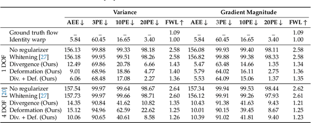 Figure 4 for Event Collapse in Contrast Maximization Frameworks