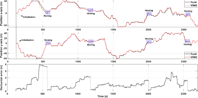 Figure 3 for NASA Space Robotics Challenge 2 Qualification Round: An Approach to Autonomous Lunar Rover Operations