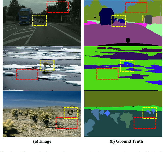 Figure 1 for Global Aggregation then Local Distribution for Scene Parsing