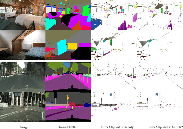 Figure 2 for Global Aggregation then Local Distribution for Scene Parsing