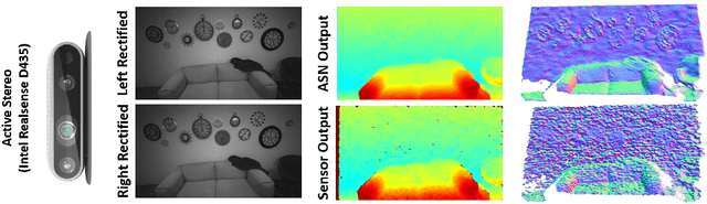 Figure 1 for ActiveStereoNet: End-to-End Self-Supervised Learning for Active Stereo Systems