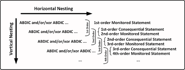 Figure 2 for Institutional Grammar 2.0 Codebook