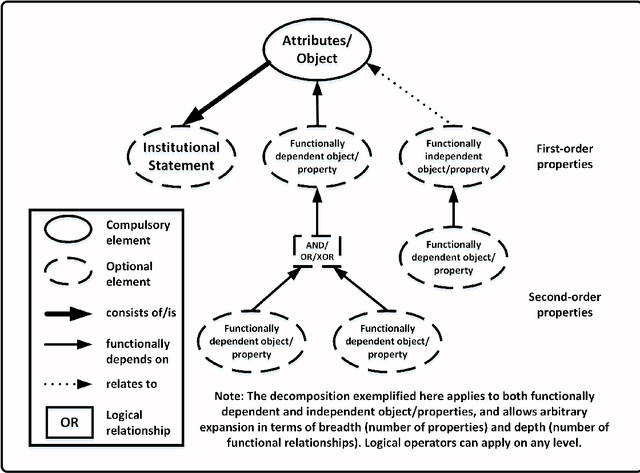 Figure 4 for Institutional Grammar 2.0 Codebook