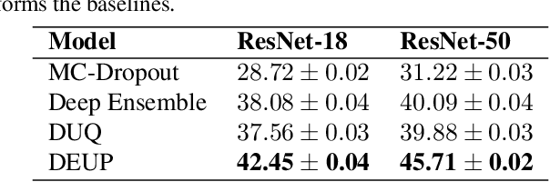 Figure 2 for DEUP: Direct Epistemic Uncertainty Prediction