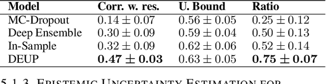 Figure 3 for DEUP: Direct Epistemic Uncertainty Prediction