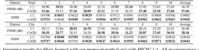 Figure 2 for Cogradient Descent for Bilinear Optimization