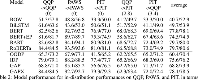 Figure 4 for GAPX: Generalized Autoregressive Paraphrase-Identification X