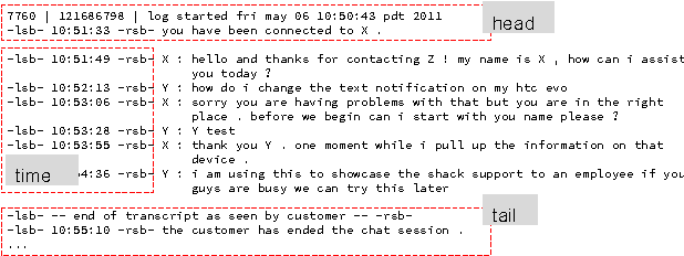 Figure 2 for LSTM-based Mixture-of-Experts for Knowledge-Aware Dialogues