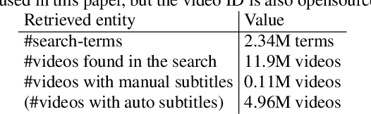 Figure 2 for JTubeSpeech: corpus of Japanese speech collected from YouTube for speech recognition and speaker verification