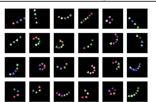 Figure 2 for Constellation: Learning relational abstractions over objects for compositional imagination