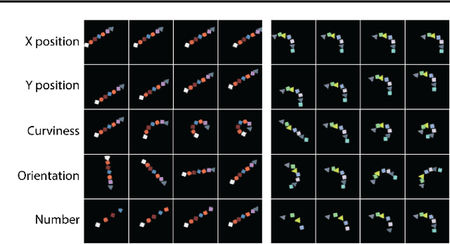 Figure 3 for Constellation: Learning relational abstractions over objects for compositional imagination