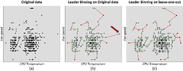 Figure 4 for Outliagnostics: Visualizing Temporal Discrepancy in Outlying Signatures of Data Entries