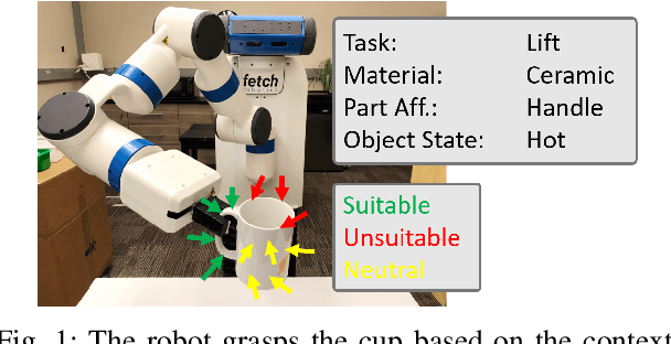 Figure 1 for CAGE: Context-Aware Grasping Engine