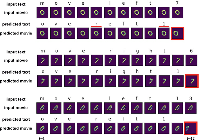 Figure 3 for Human-like machine thinking: Language guided imagination