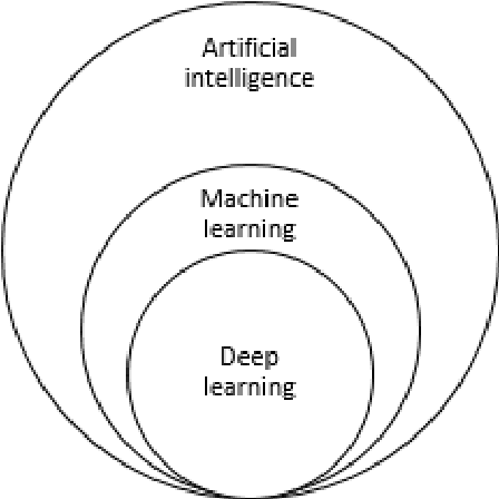 Figure 1 for Activation Functions: Comparison of trends in Practice and Research for Deep Learning