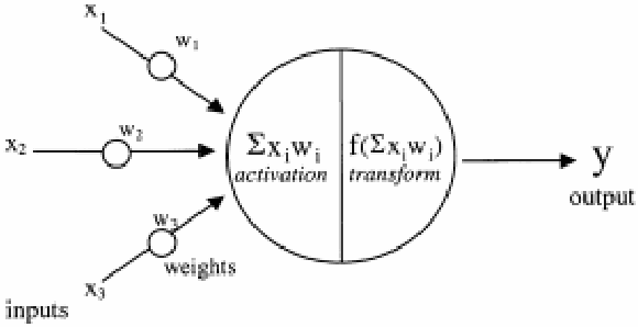 Figure 2 for Activation Functions: Comparison of trends in Practice and Research for Deep Learning