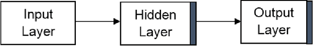 Figure 3 for Activation Functions: Comparison of trends in Practice and Research for Deep Learning