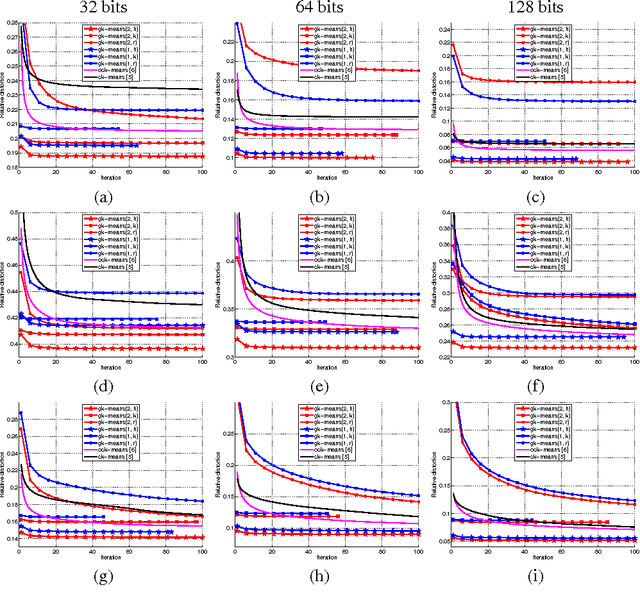 Figure 1 for Group $K$-Means
