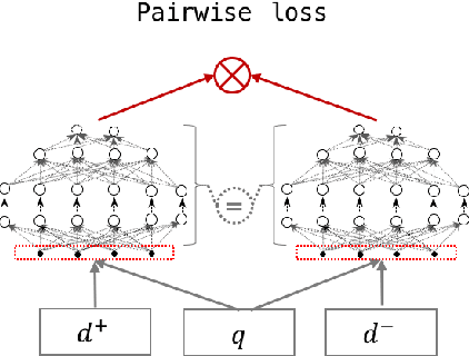Figure 1 for Share your Model instead of your Data: Privacy Preserving Mimic Learning for Ranking