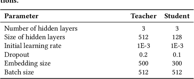Figure 2 for Share your Model instead of your Data: Privacy Preserving Mimic Learning for Ranking