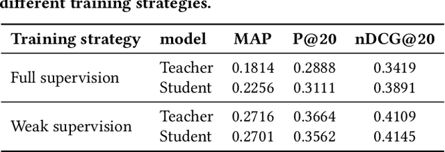 Figure 4 for Share your Model instead of your Data: Privacy Preserving Mimic Learning for Ranking