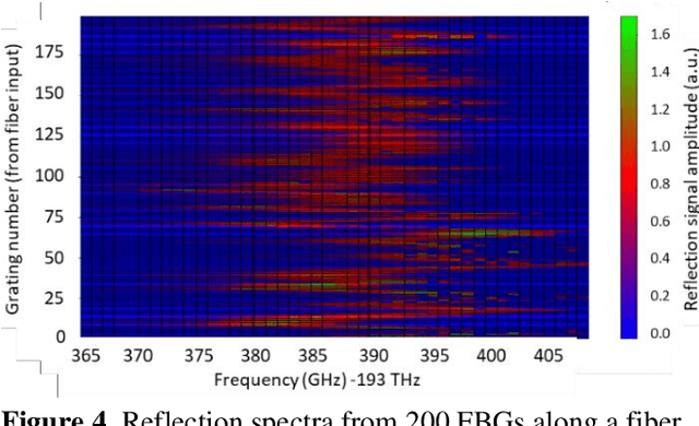Figure 4 for Optical fiber for remote sensing with high spatial resolution