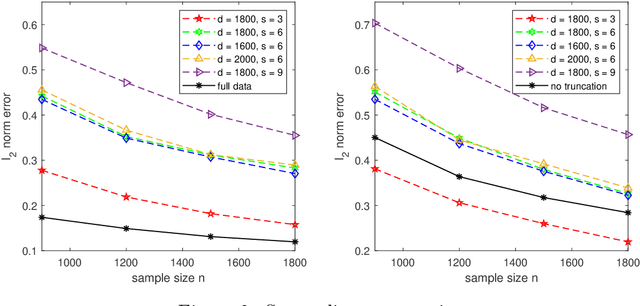 Figure 2 for High Dimensional Statistical Estimation under One-bit Quantization