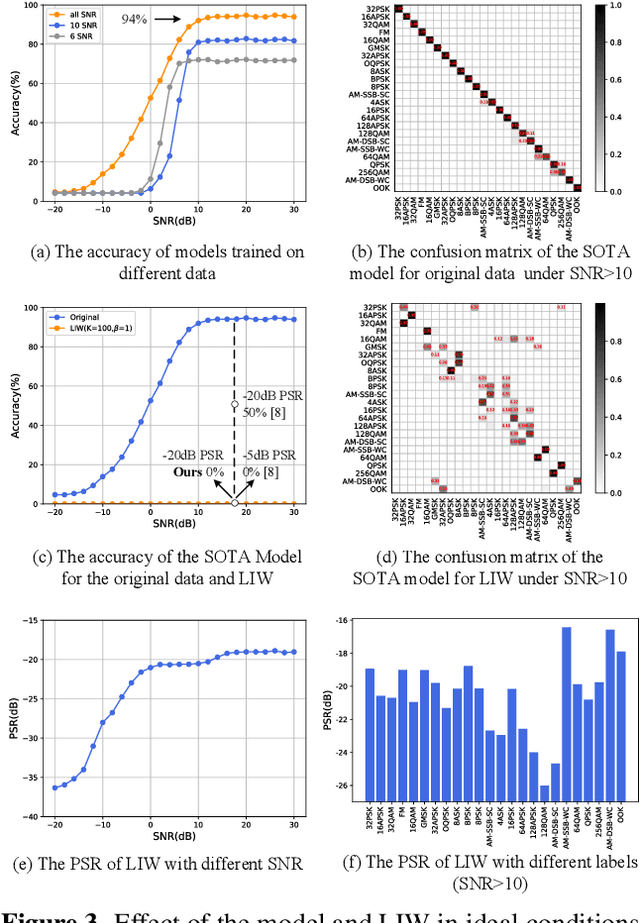 Figure 3 for Low-Interception Waveform: To Prevent the Recognition of Spectrum Waveform Modulation via Adversarial Examples