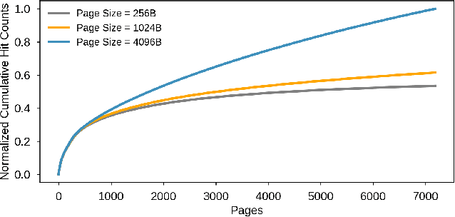 Figure 4 for RecSSD: Near Data Processing for Solid State Drive Based Recommendation Inference