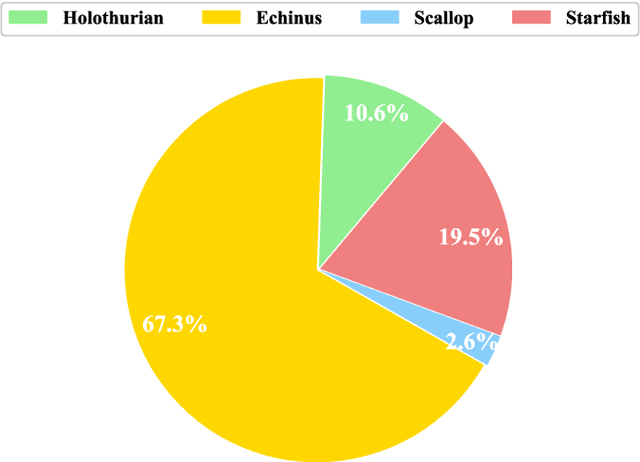 Figure 3 for A Dataset And Benchmark Of Underwater Object Detection For Robot Picking