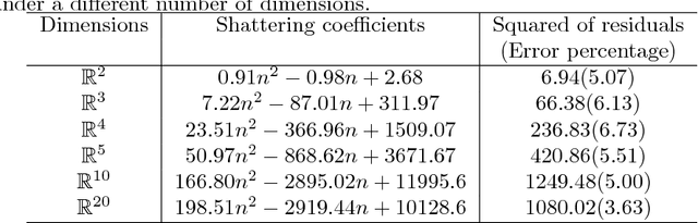 Figure 1 for Providing theoretical learning guarantees to Deep Learning Networks