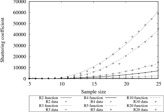Figure 2 for Providing theoretical learning guarantees to Deep Learning Networks