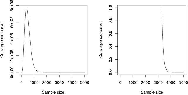 Figure 3 for Providing theoretical learning guarantees to Deep Learning Networks