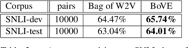 Figure 4 for Bag-of-Vector Embeddings of Dependency Graphs for Semantic Induction