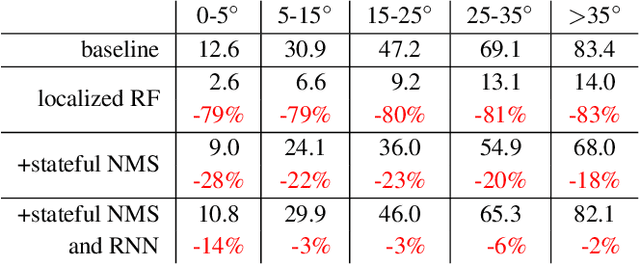 Figure 2 for Streaming Object Detection for 3-D Point Clouds