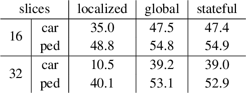 Figure 4 for Streaming Object Detection for 3-D Point Clouds