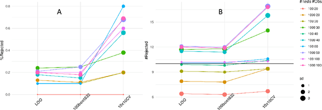 Figure 3 for Predictive Data Calibration for Linear Correlation Significance Testing