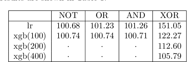 Figure 1 for Entropy from Machine Learning