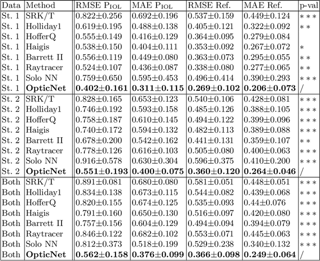 Figure 2 for Domain-specific loss design for unsupervised physical training: A new approach to modeling medical ML solutions