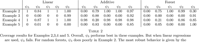 Figure 3 for Decorrelated Variable Importance
