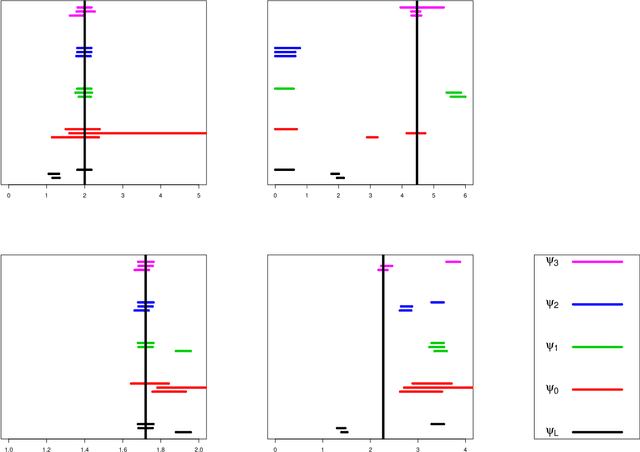 Figure 4 for Decorrelated Variable Importance