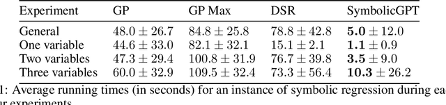 Figure 2 for SymbolicGPT: A Generative Transformer Model for Symbolic Regression