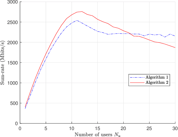 Figure 4 for User Association in User-Centric Hybrid VLC/RF Cell-Free Massive MIMO Systems