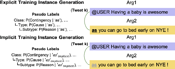 Figure 3 for Discourse Relation Embeddings: Representing the Relations between Discourse Segments in Social Media