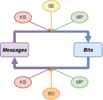 Figure 2 for Wireless Resource Management in Intelligent Semantic Communication Networks