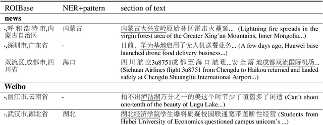 Figure 3 for A Hierarchical Location Normalization System for Text