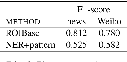 Figure 4 for A Hierarchical Location Normalization System for Text